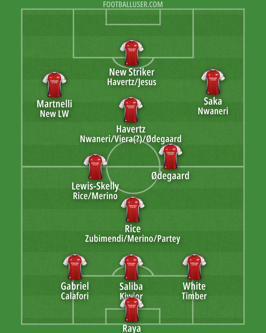 Arsenal Formation 2025