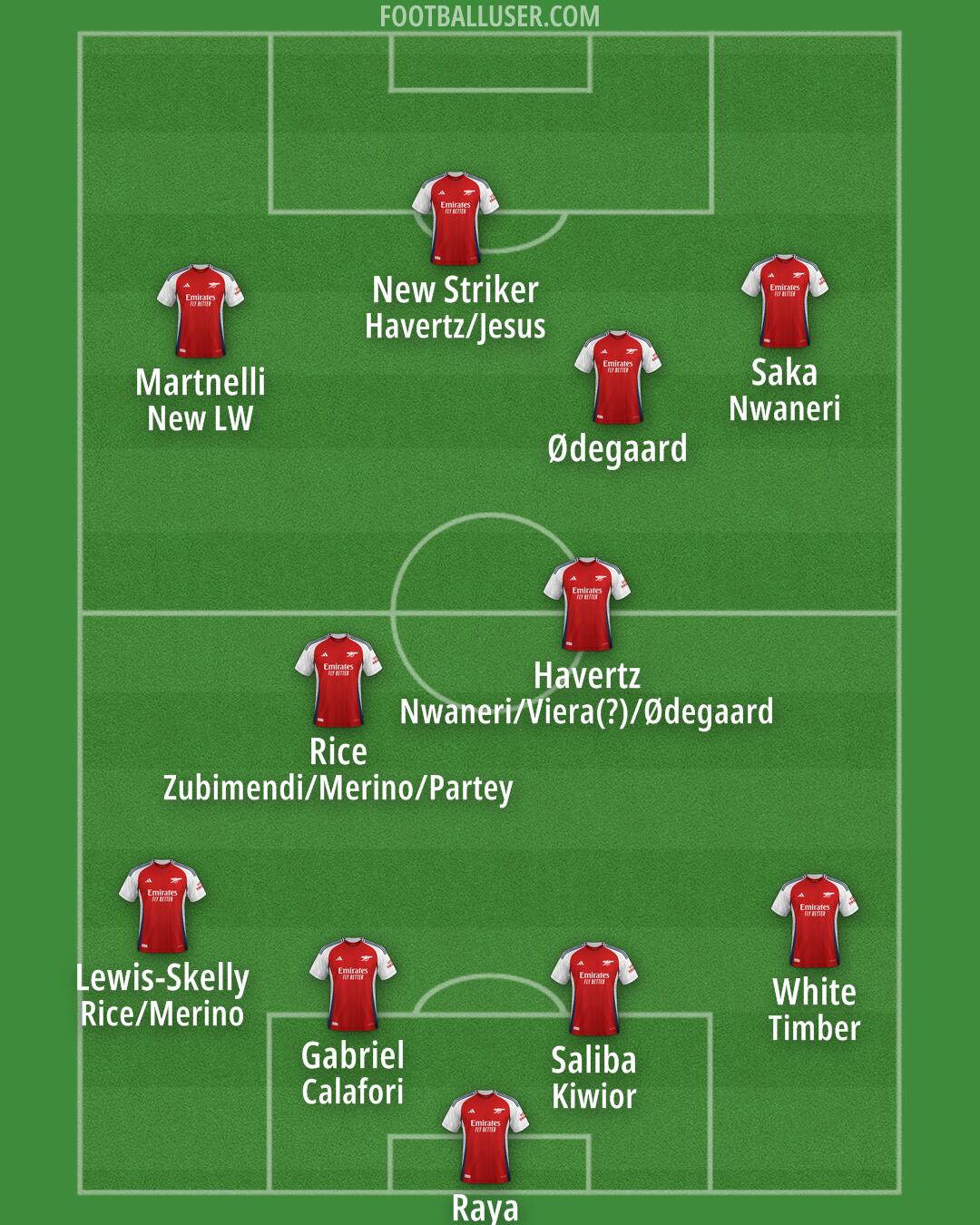 Arsenal Formation 2025