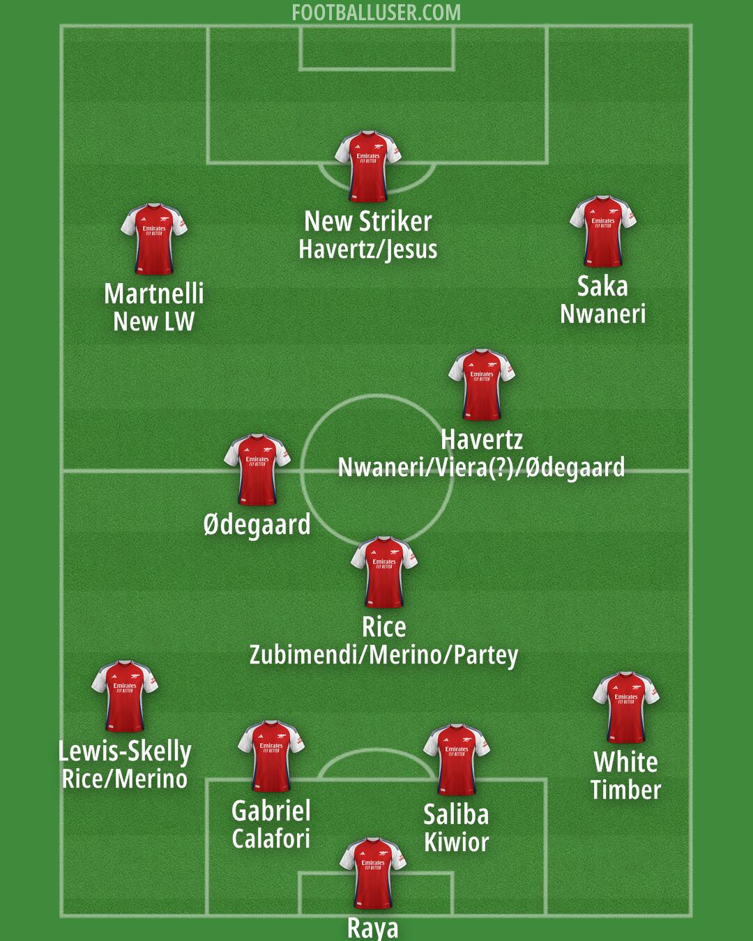 Arsenal Formation 2025