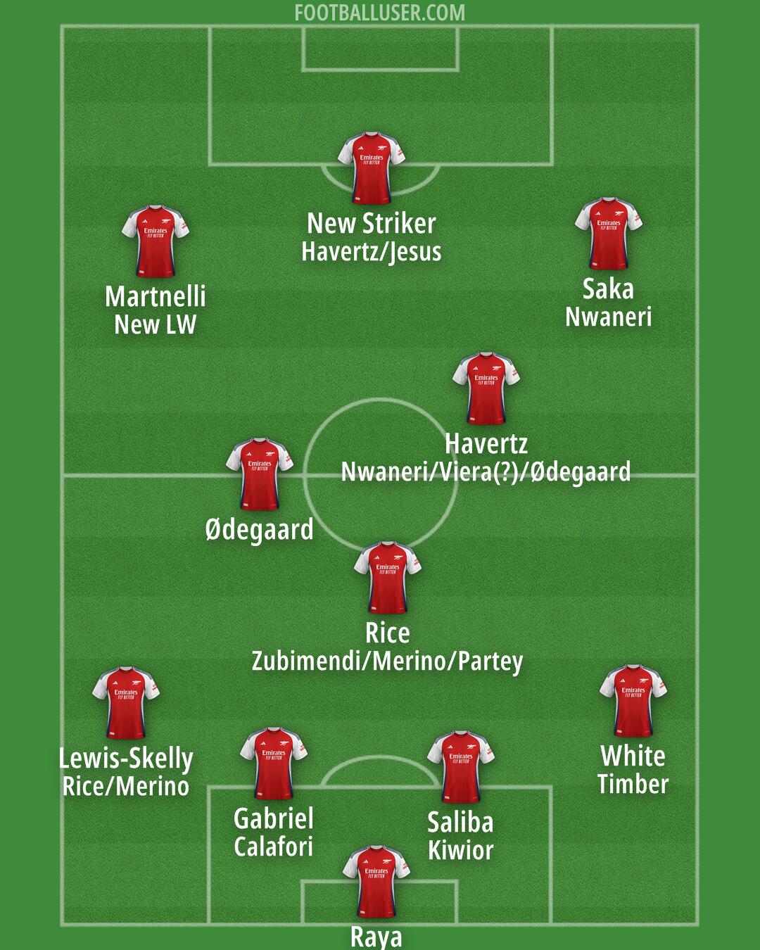 Arsenal Formation 2025