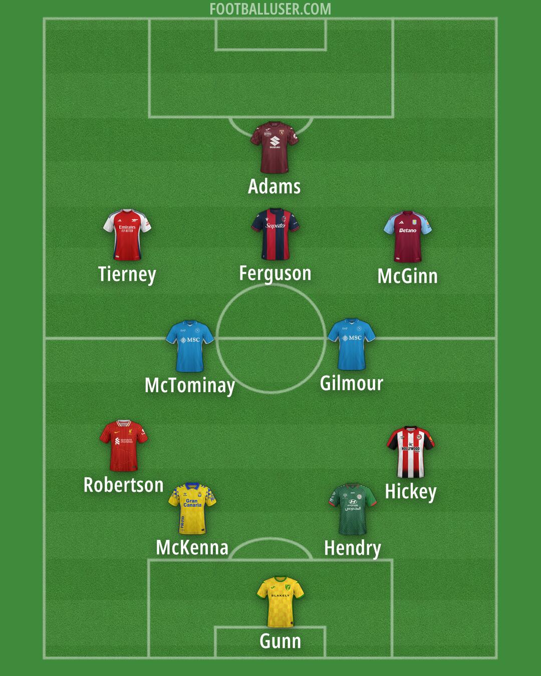 Custom Team Formation 2025