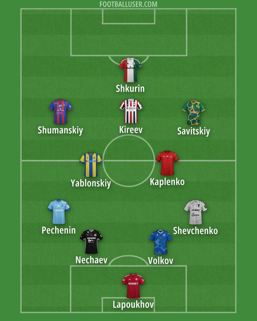 Custom Team Formation 2025