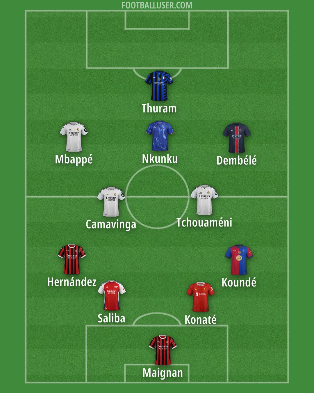 Custom Team Formation 2025