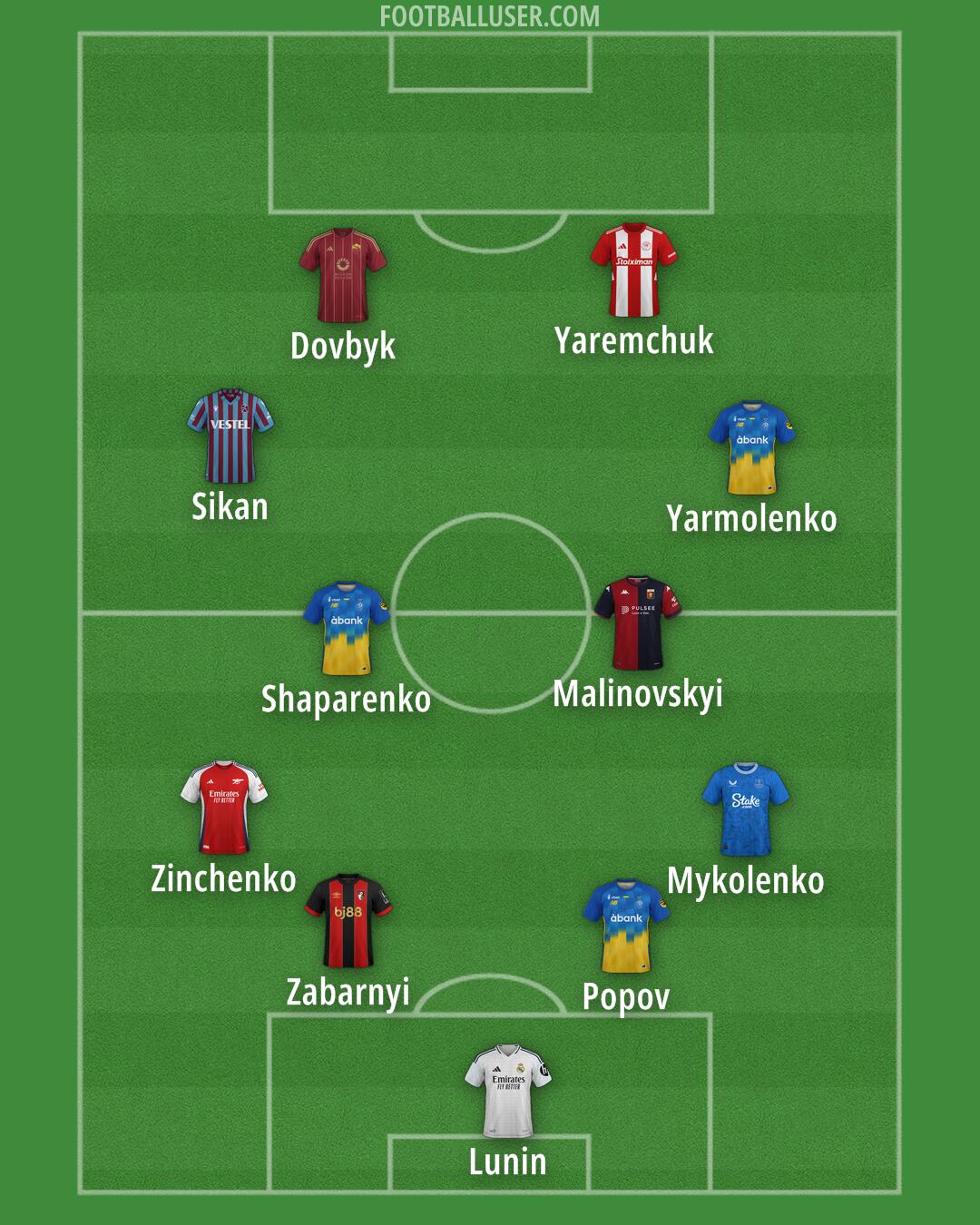 Custom Team Formation 2025