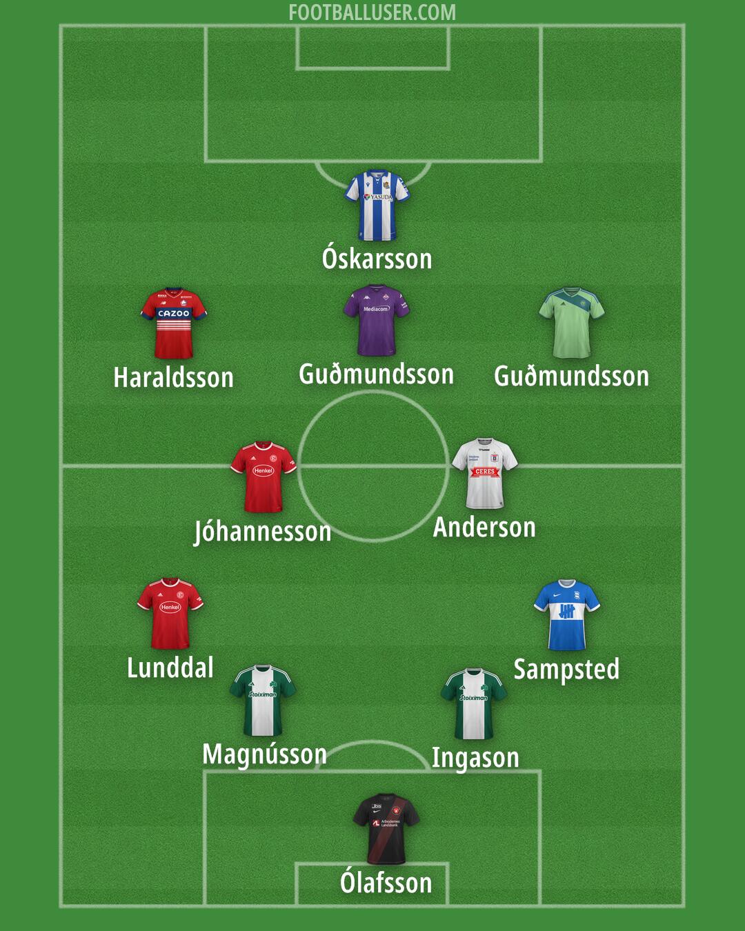 Custom Team Formation 2025