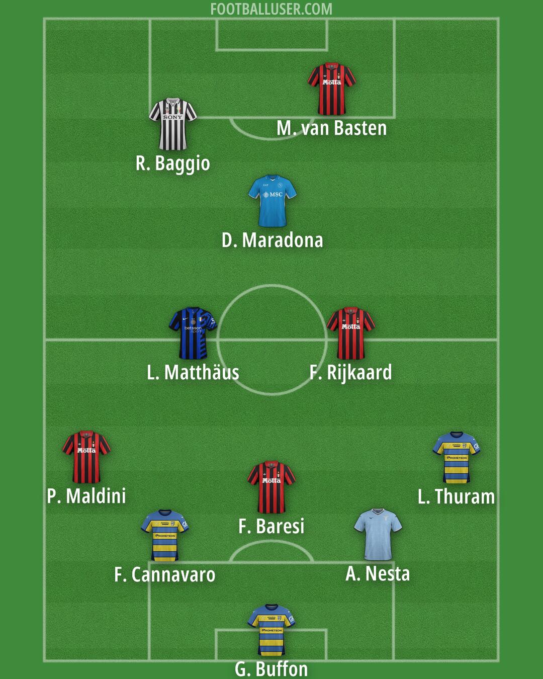 Custom Team Formation 2025