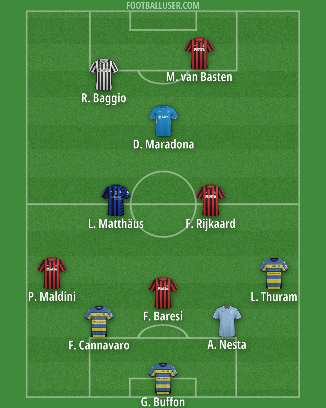 Custom Team Formation 2025