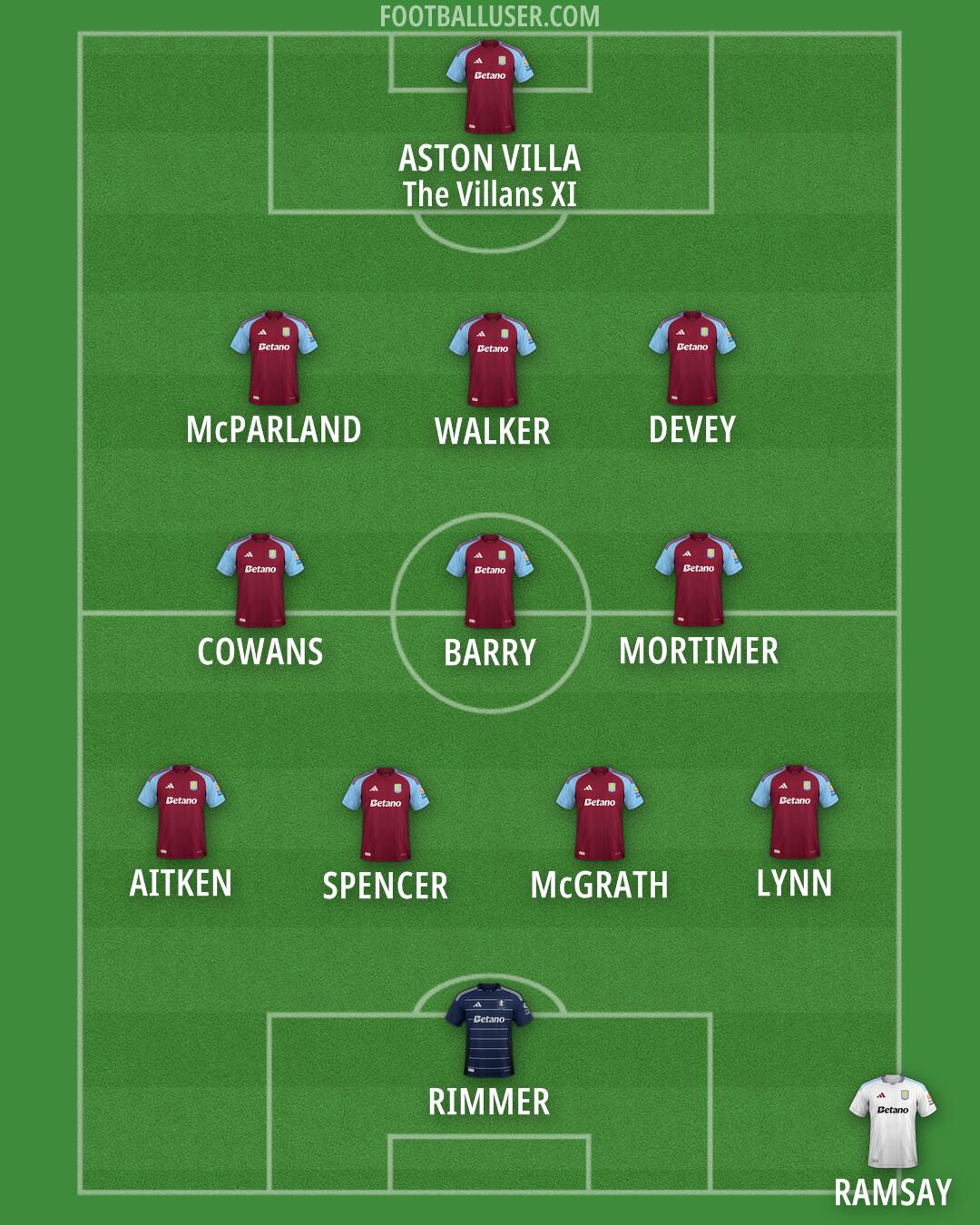 Aston Villa Formation 2025
