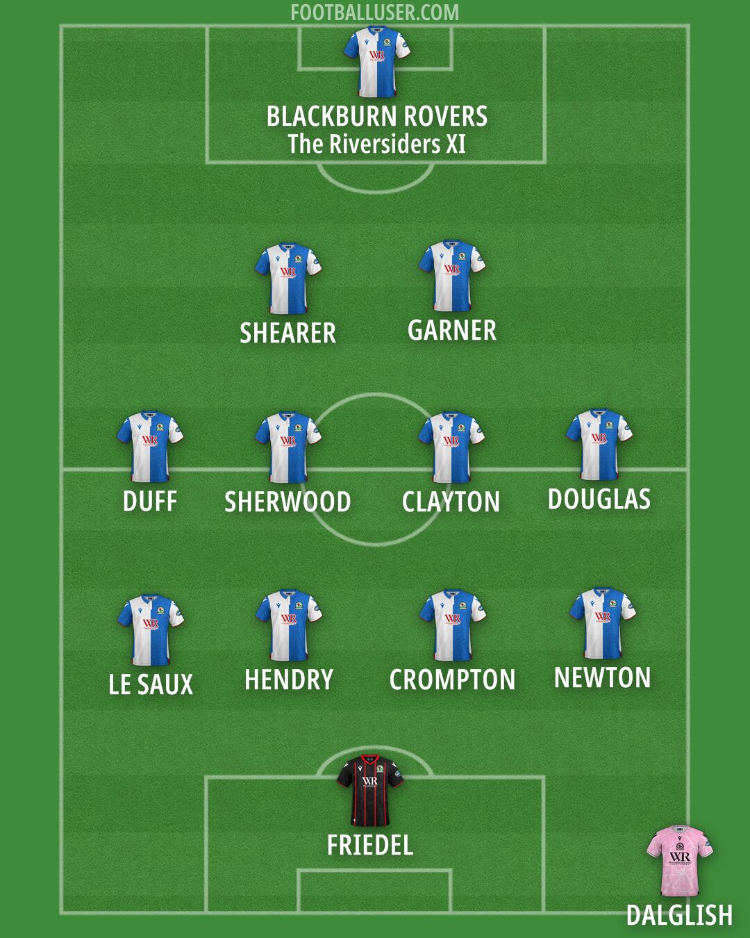 Blackburn Formation 2025