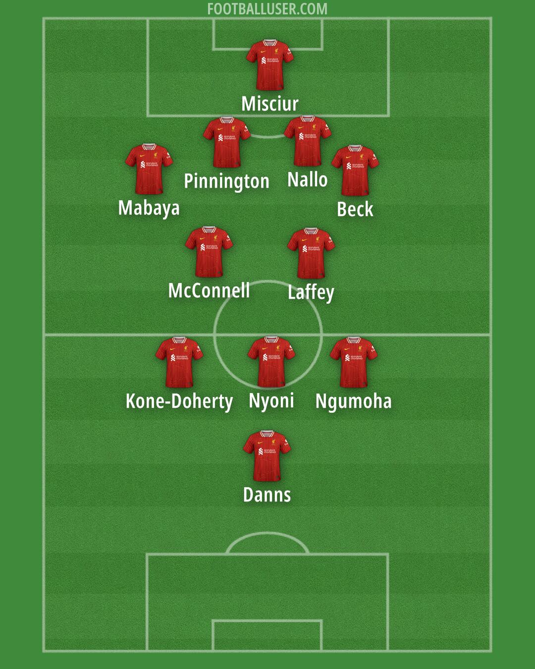 Liverpool Formation 2025