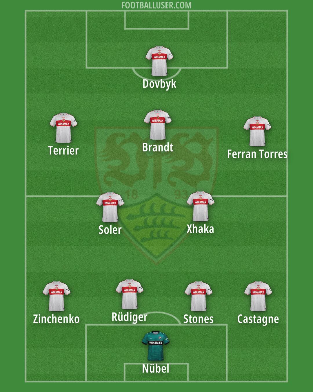 Stuttgart Formation 2025