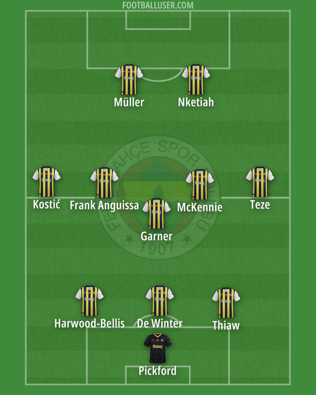Fenerbahçe Formation 2025