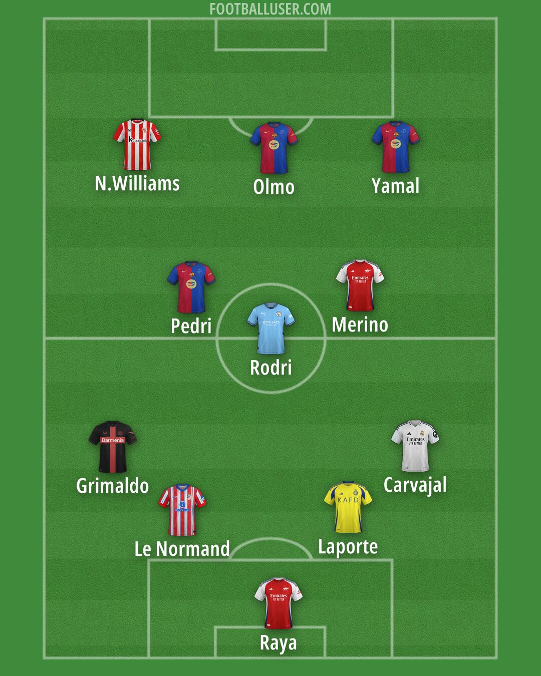 Custom Team Formation 2025