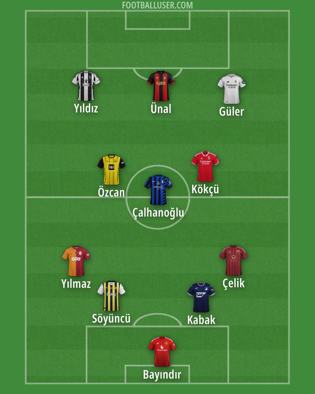 Custom Team Formation 2025