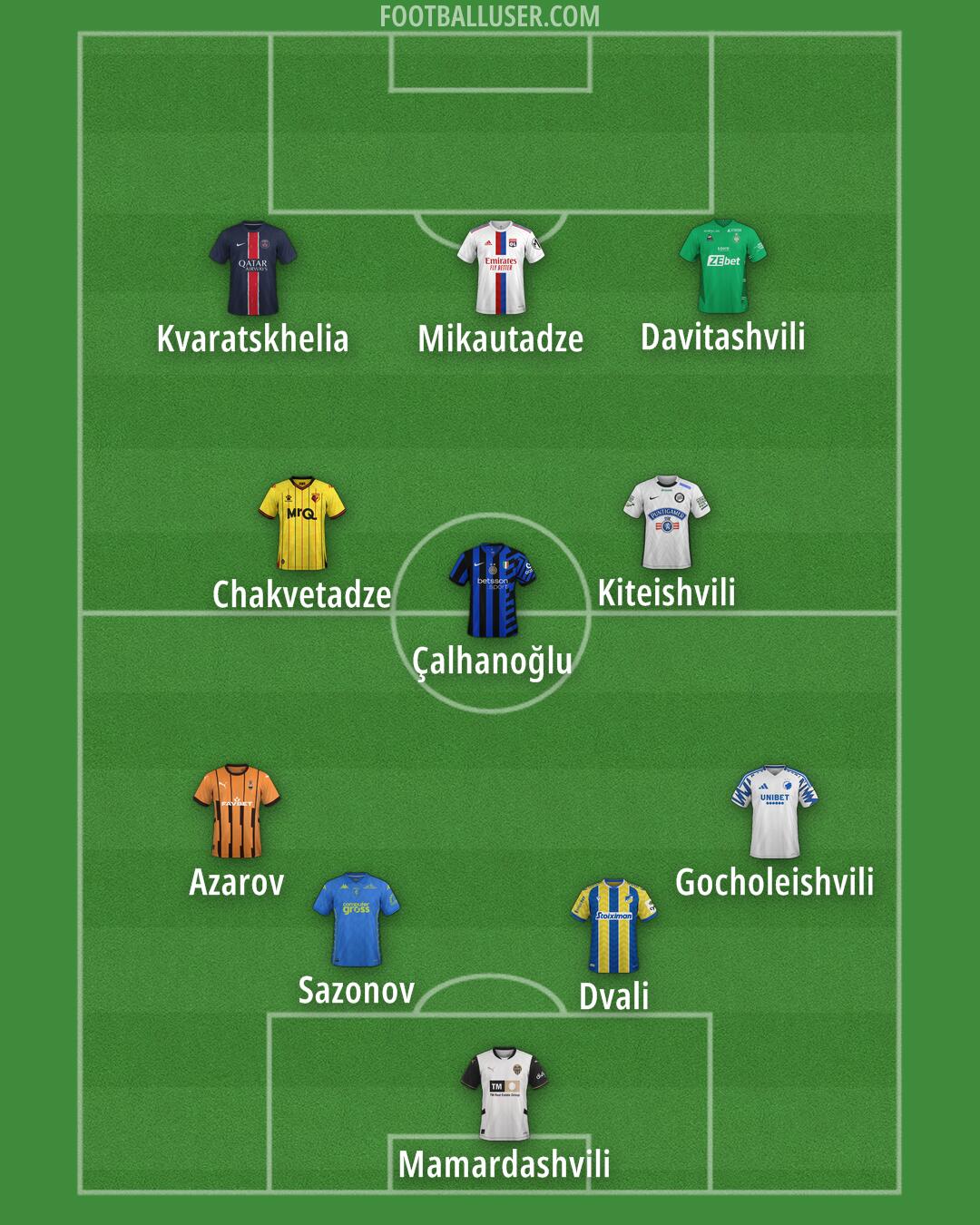 Custom Team Formation 2025