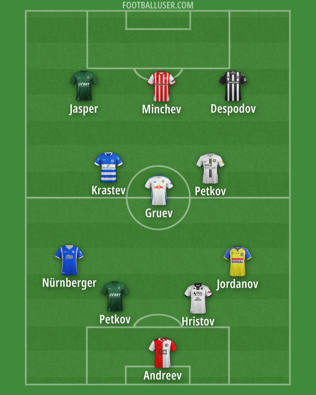 Custom Team Formation 2025