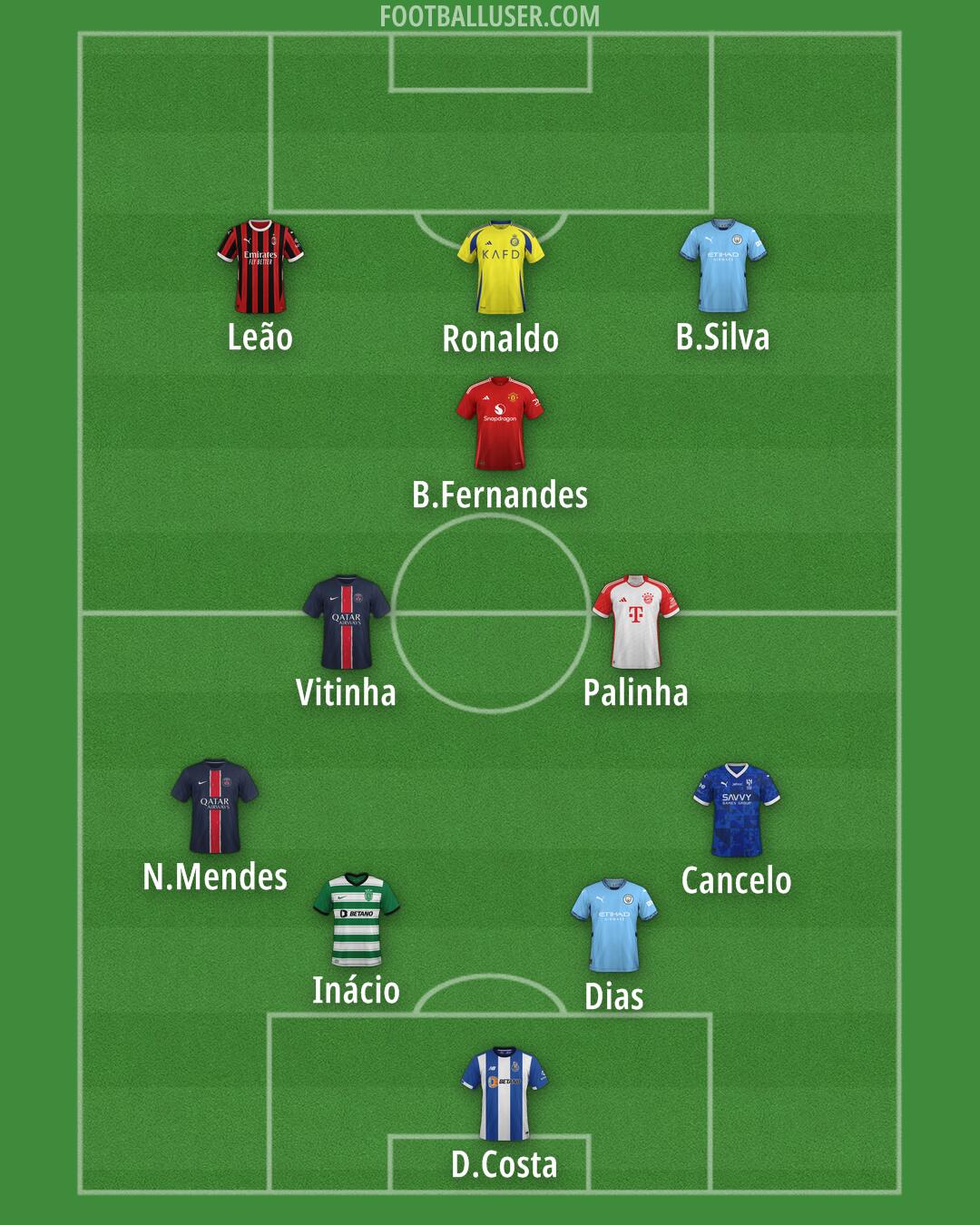 Custom Team Formation 2025