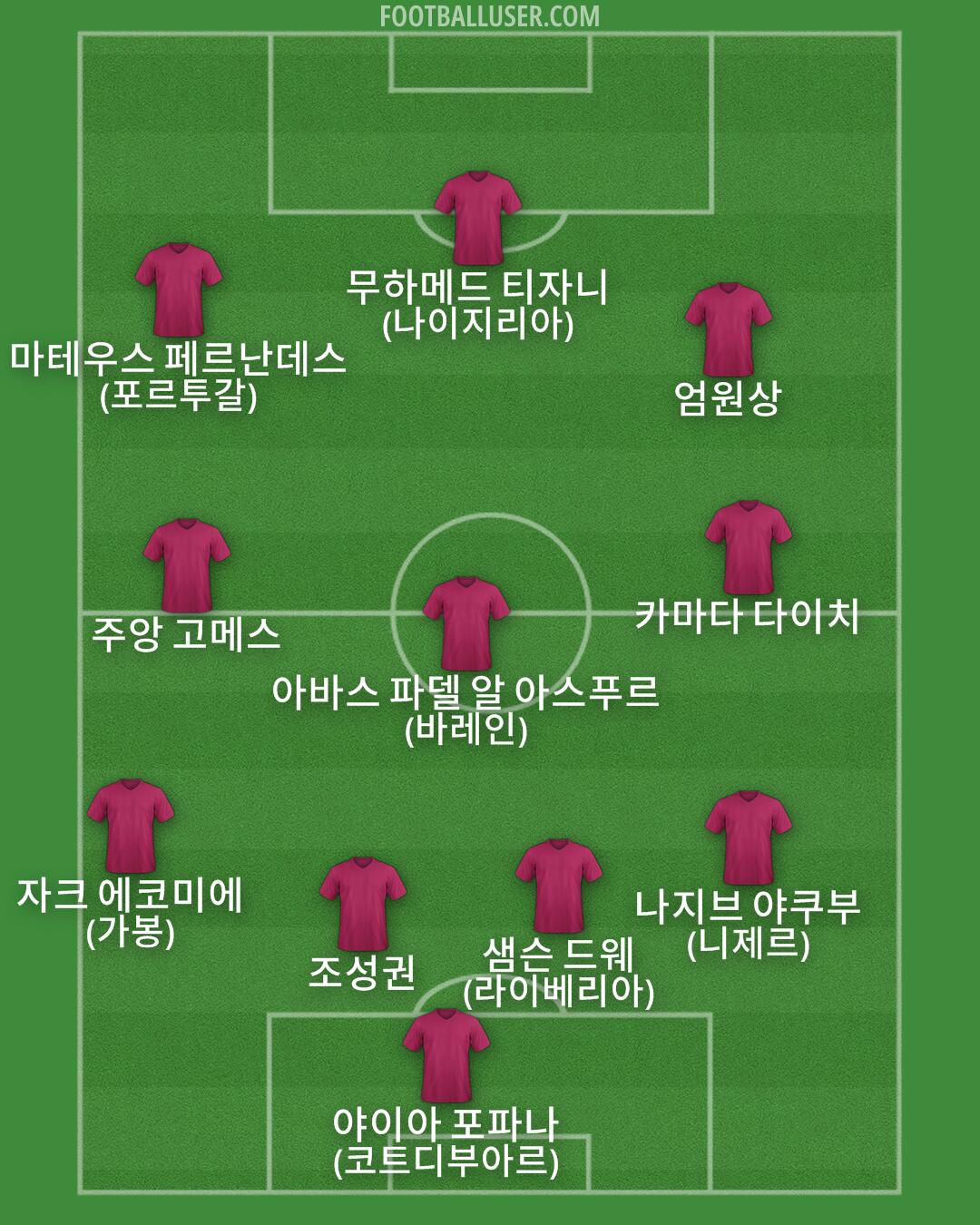 Custom Team Formation 2025