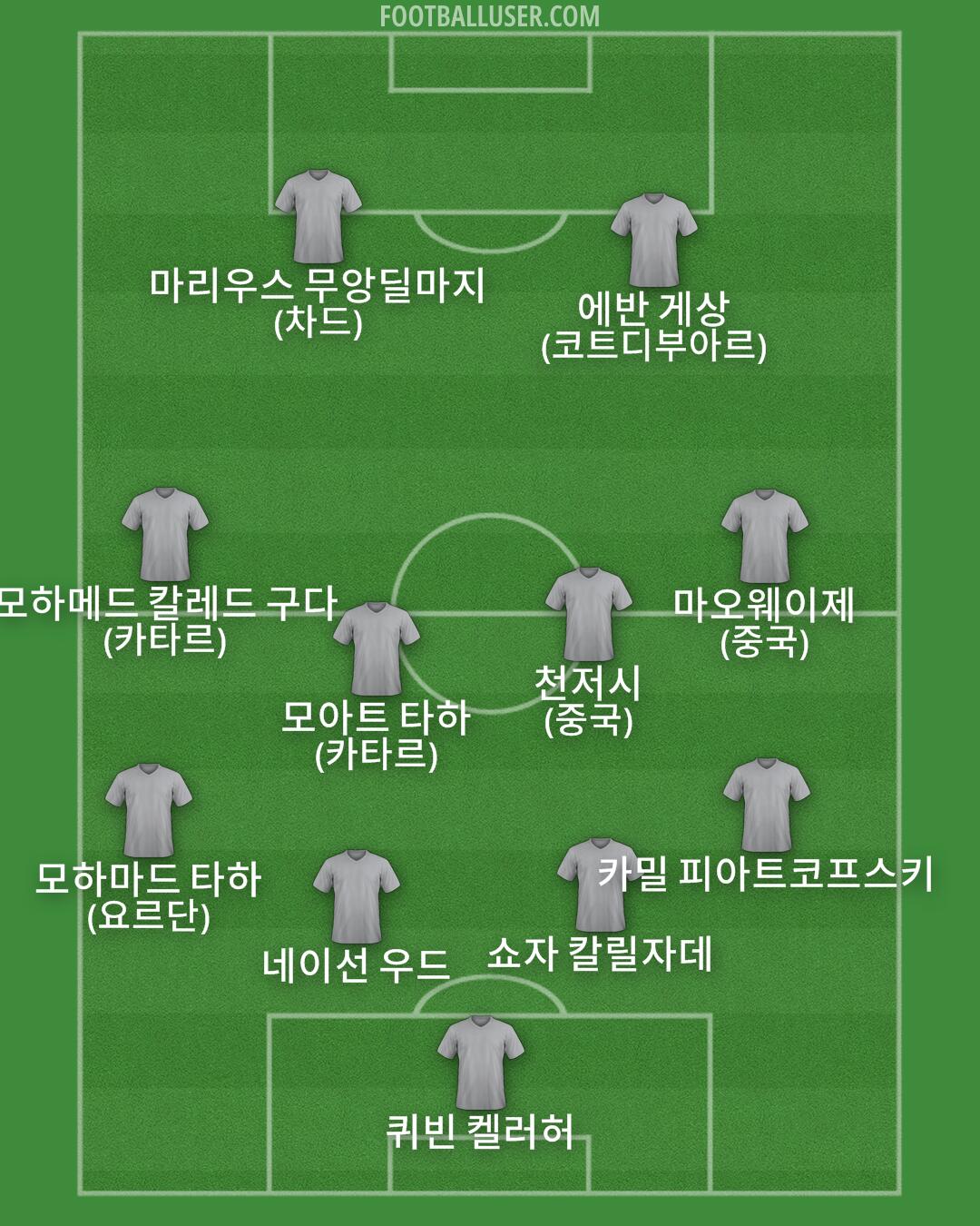 Custom Team Formation 2025