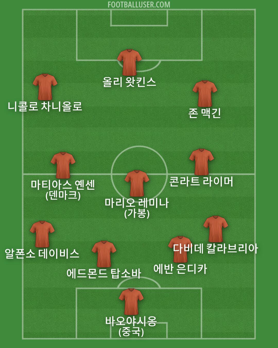 Custom Team Formation 2025