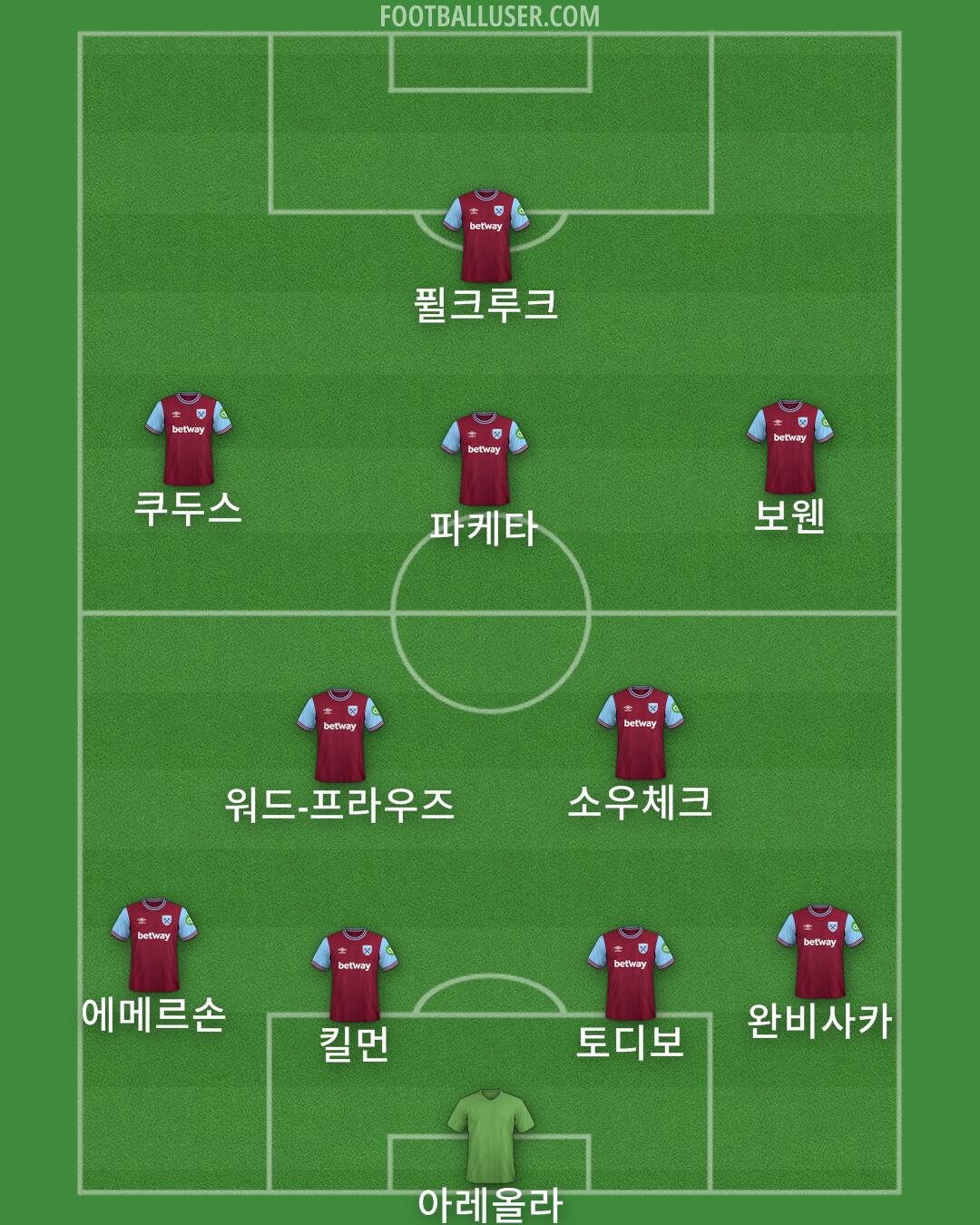 West Ham Formation 2025
