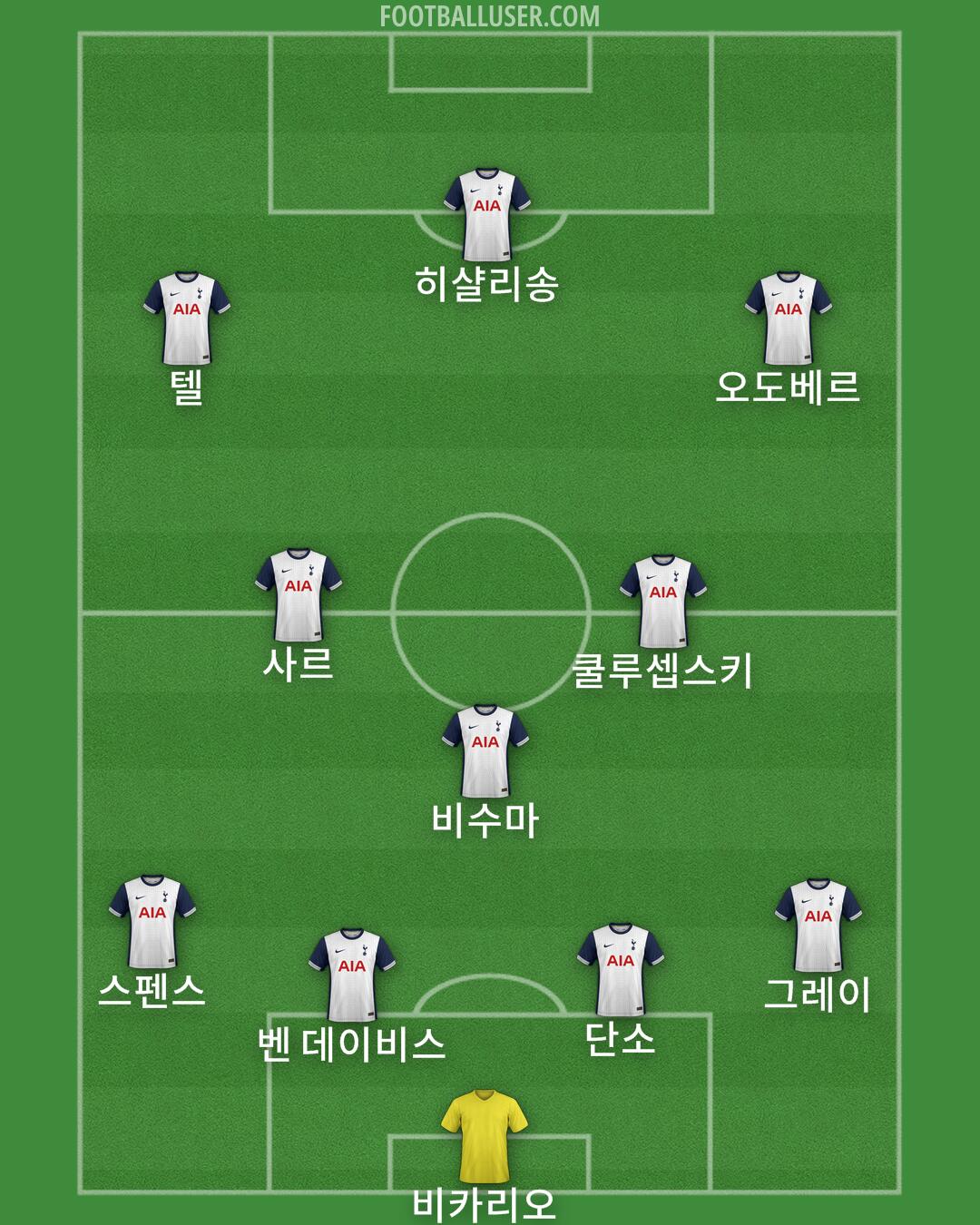 Tottenham Formation 2025