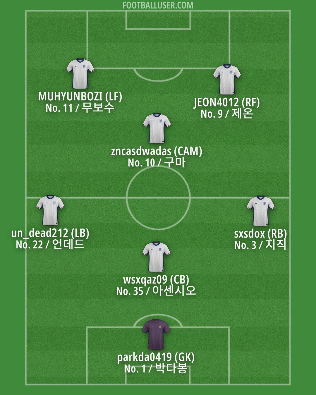England Formation 2025