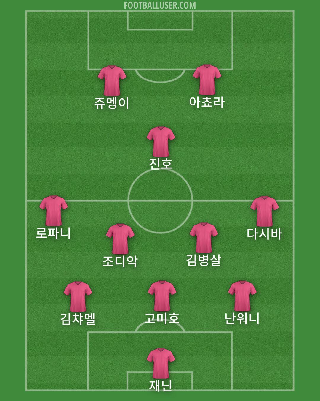 Ansan Formation 2025