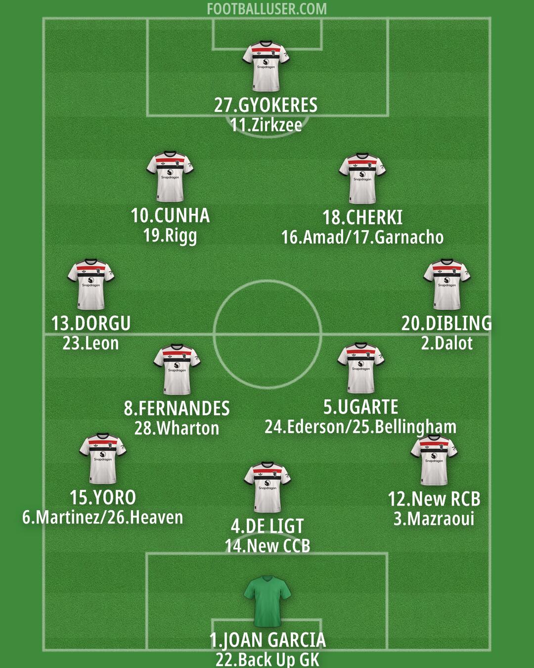 Man Utd Formation 2025