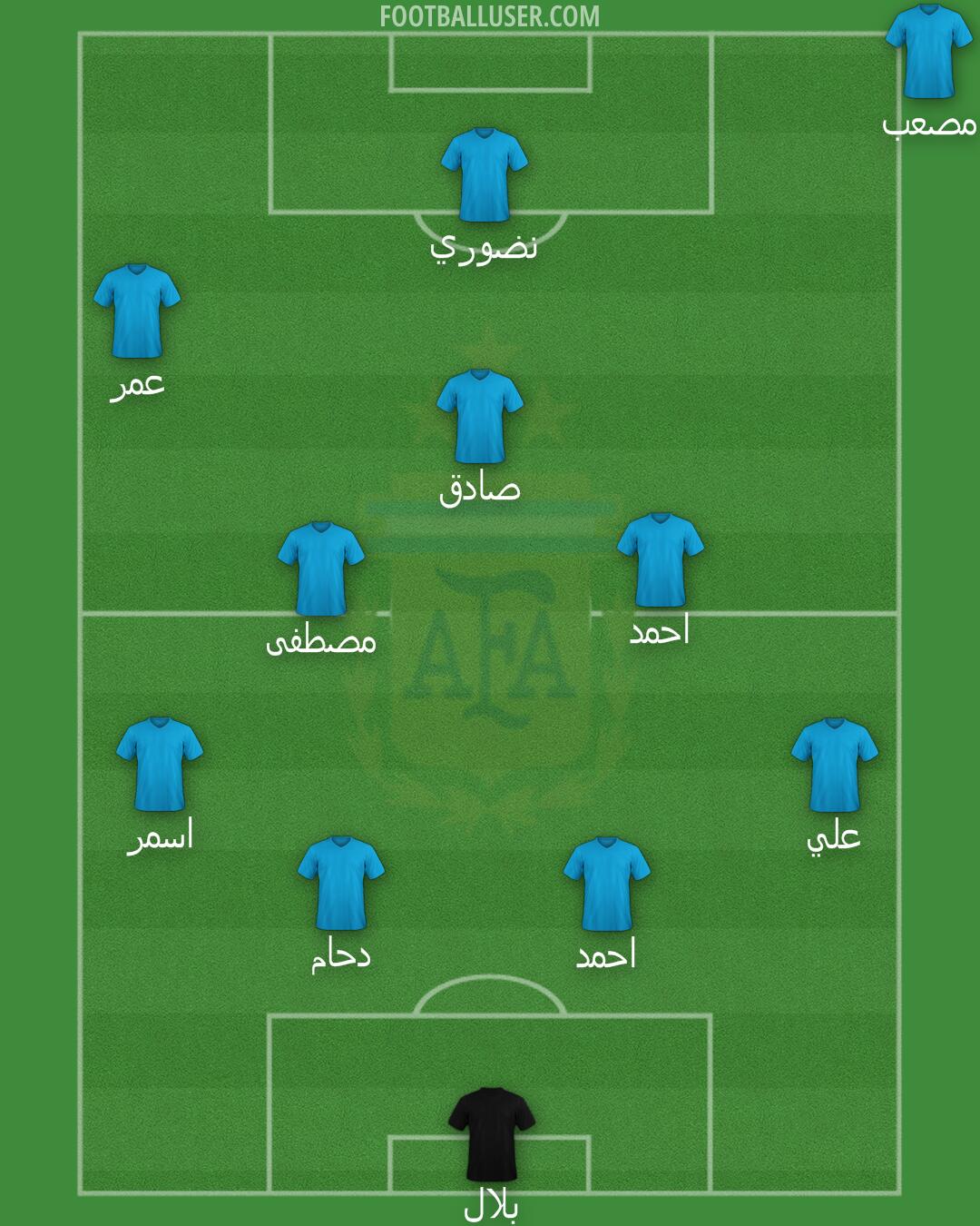 Argentina Formation 2025