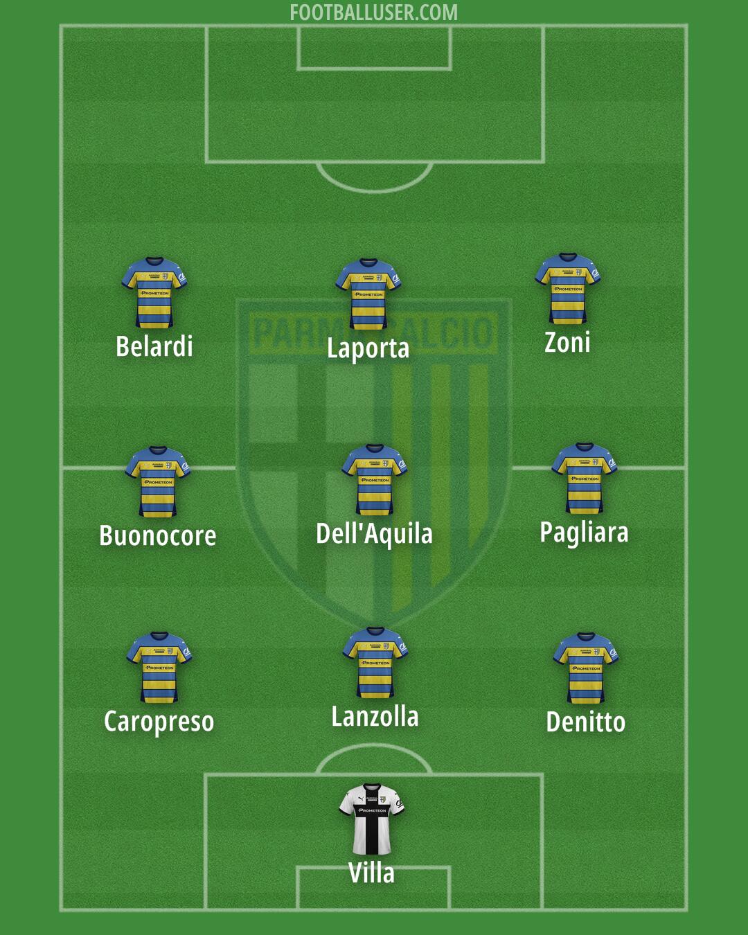 Parma Formation 2025
