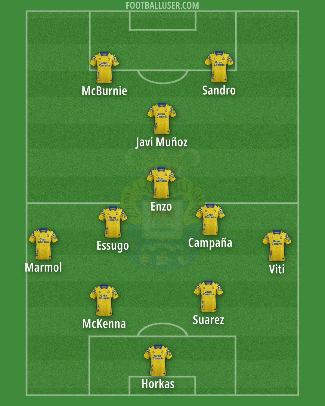 Las Palmas Formation 2025