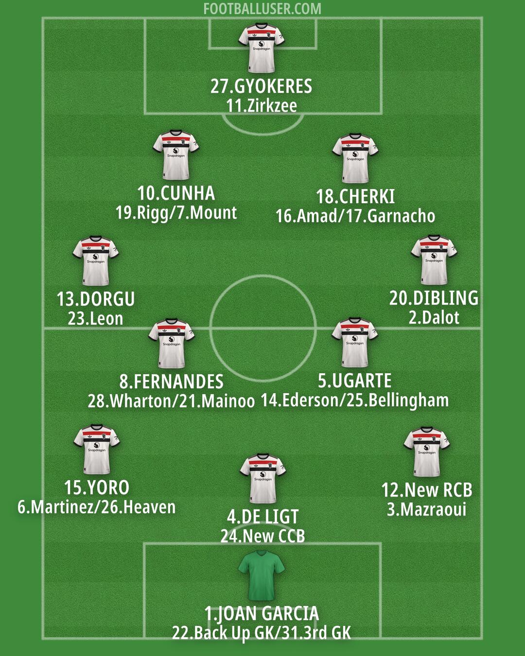 Man Utd Formation 2025