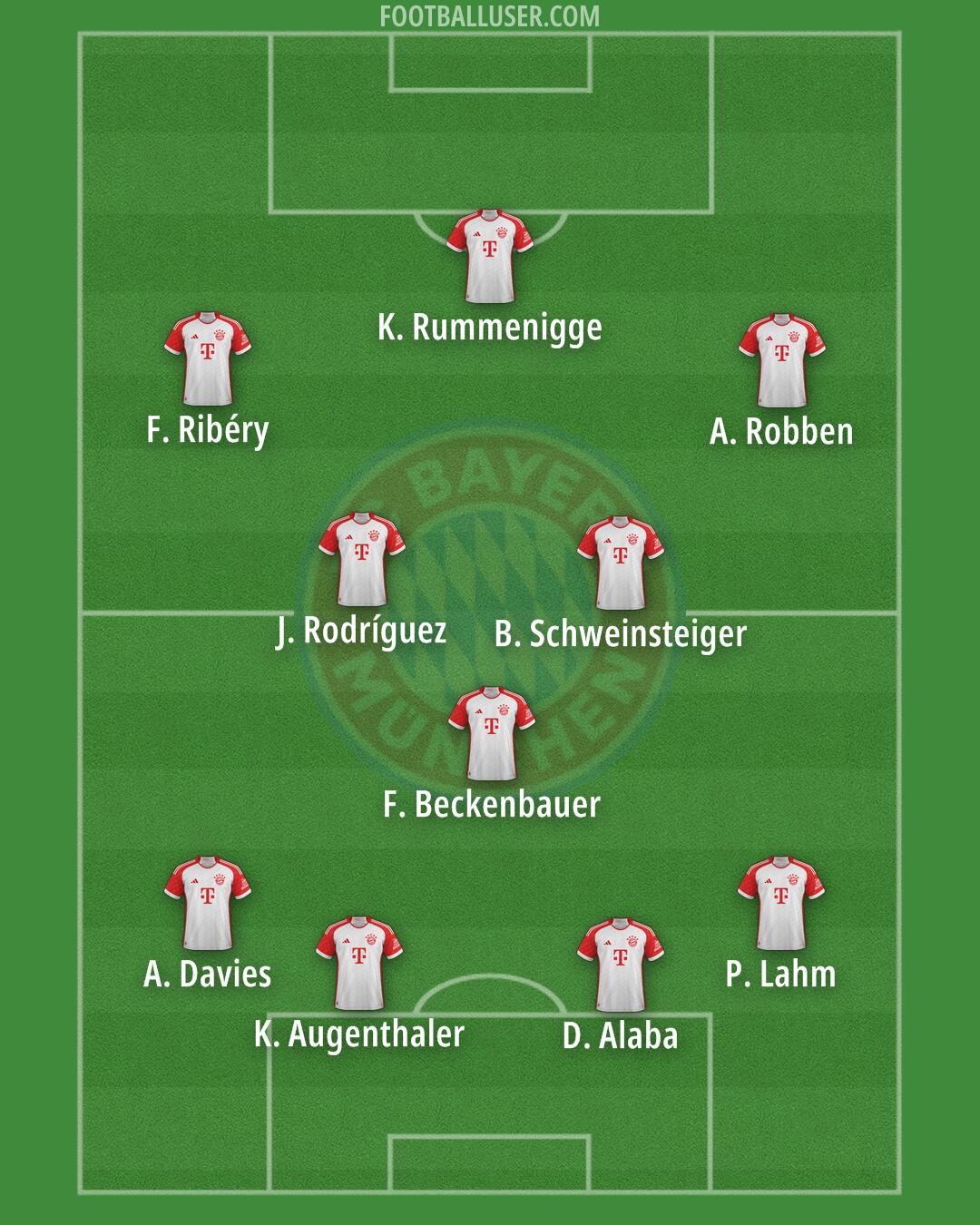 FC Bayern Formation 2025