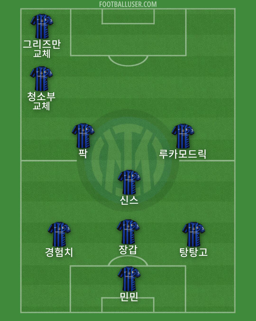 Inter Formation 2025