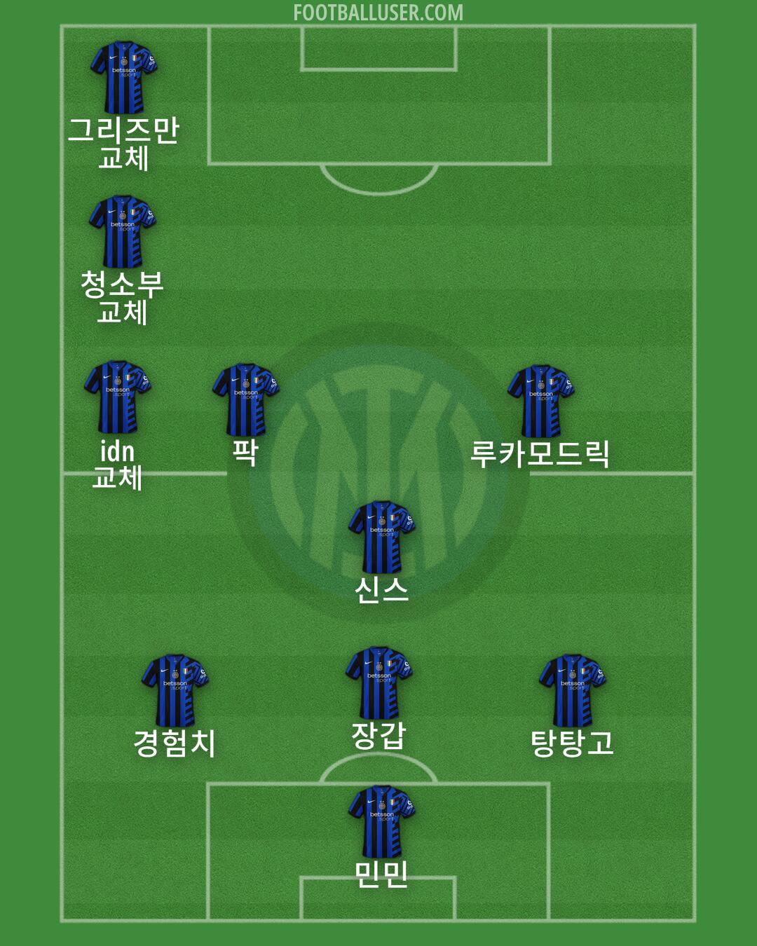 Inter Formation 2025