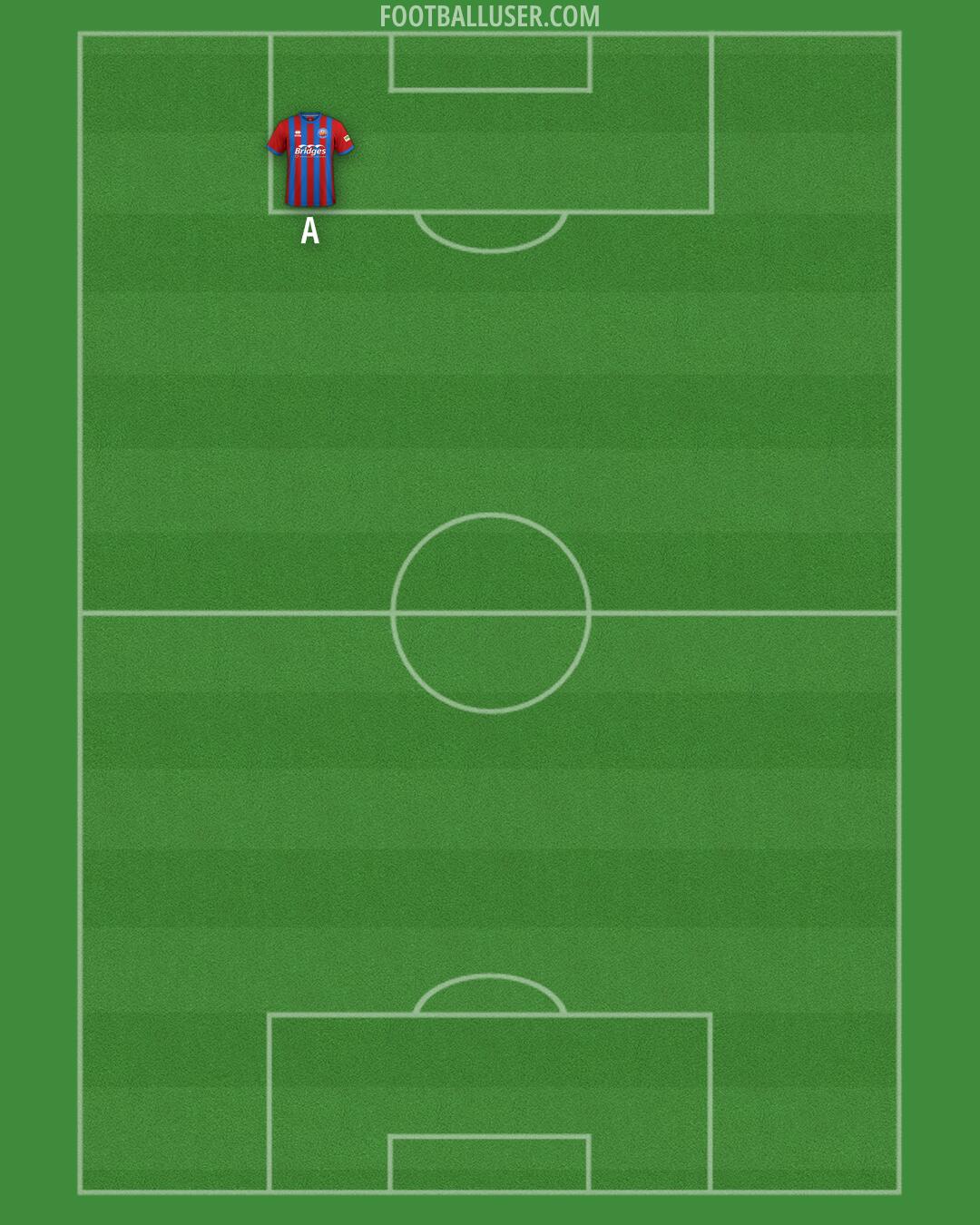 Aldershot Formation 2025