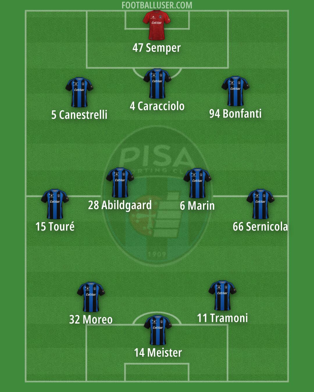 Pisa Formation 2025