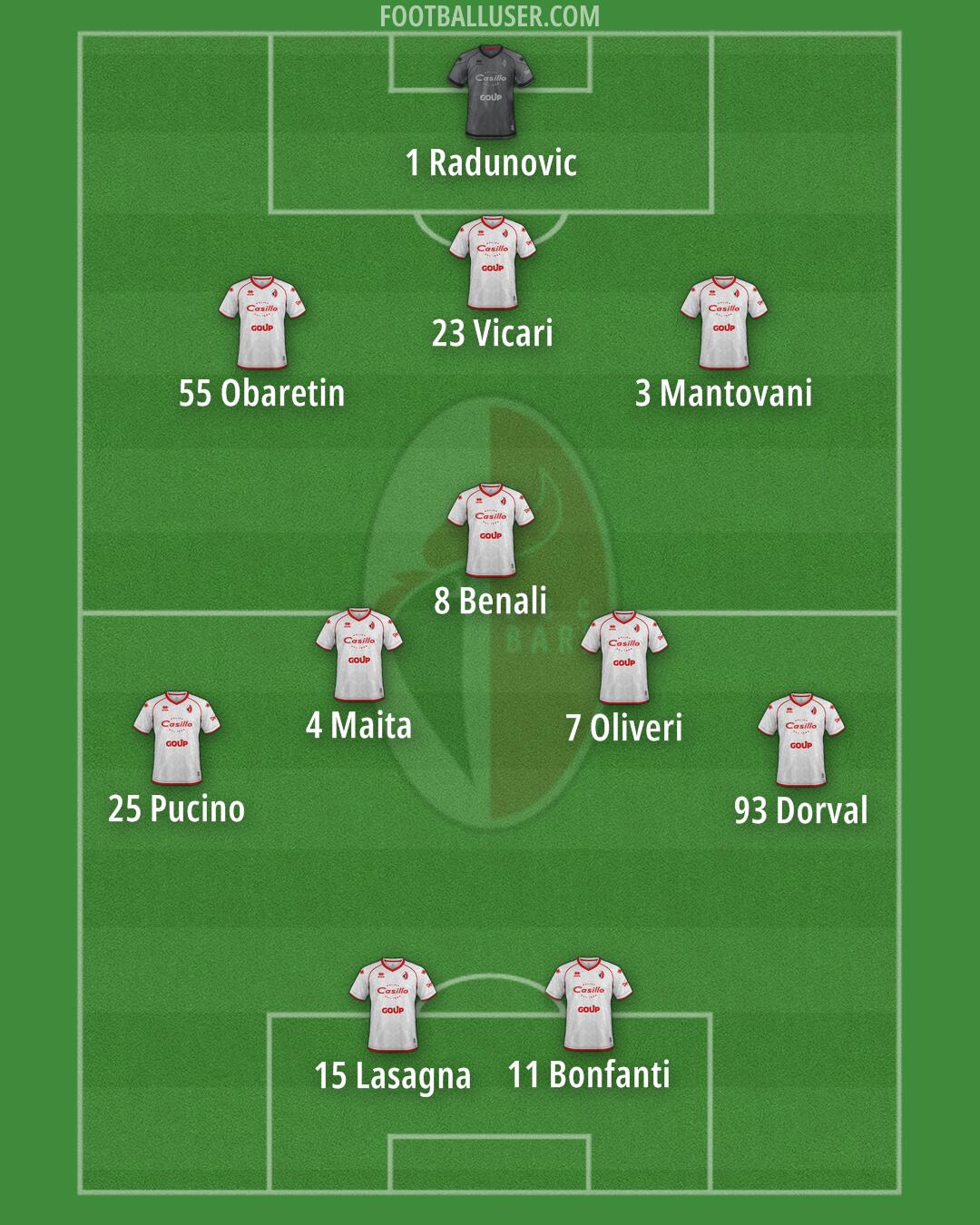 Bari Formation 2025