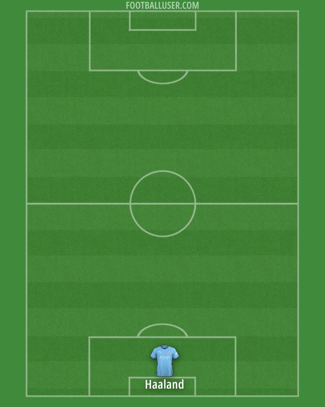 Man City Formation 2025