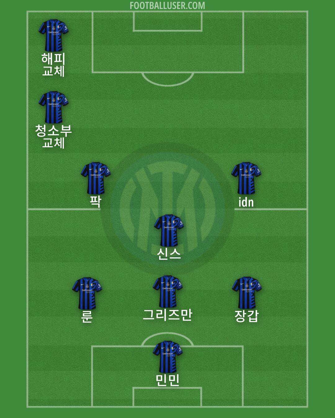 Inter Formation 2025