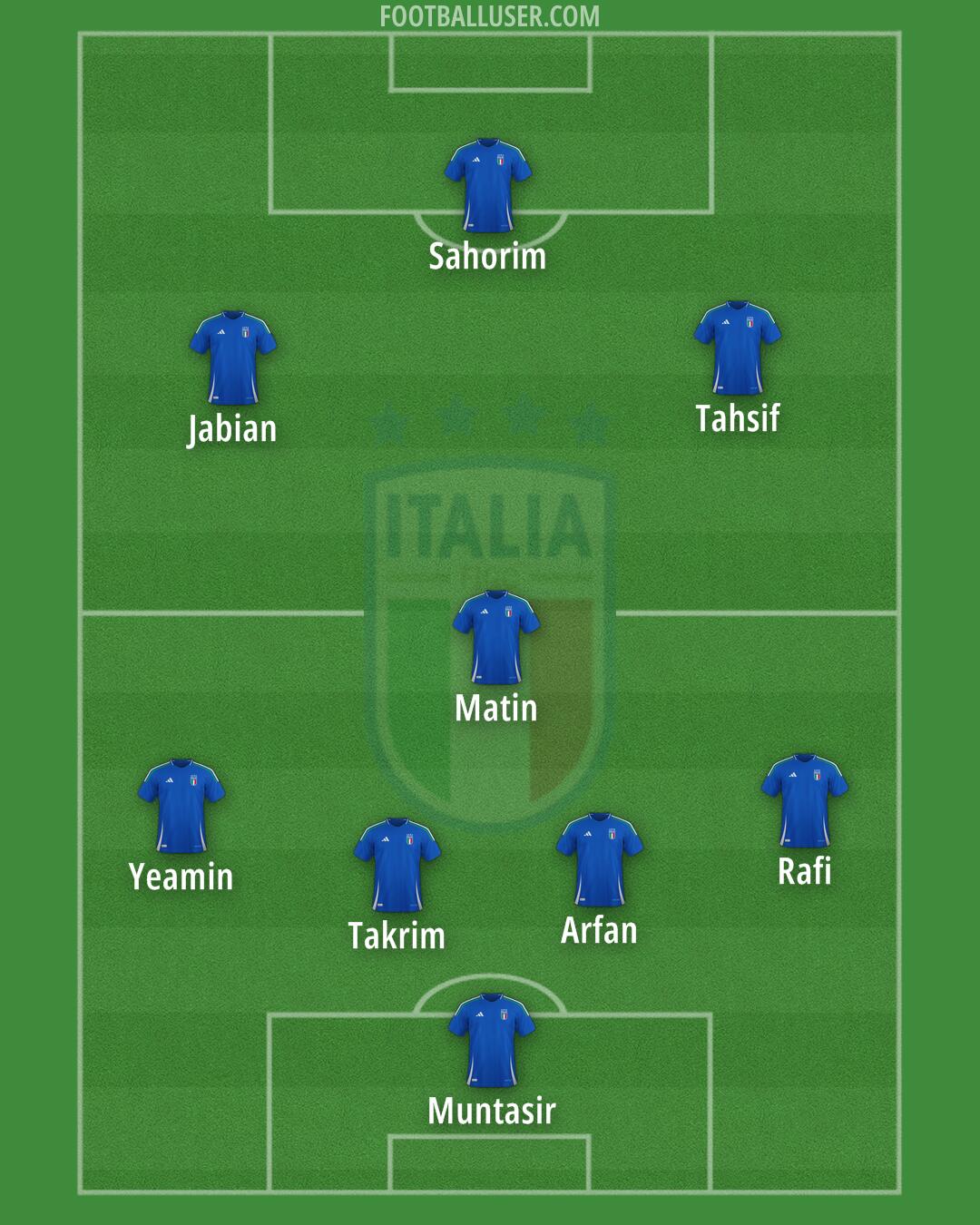 Italy Formation 2025
