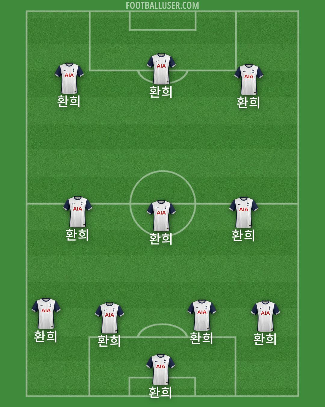 Tottenham Formation 2025