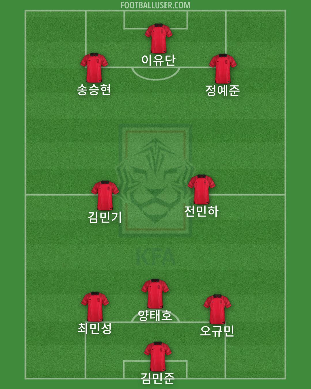 South Korea Formation 2025