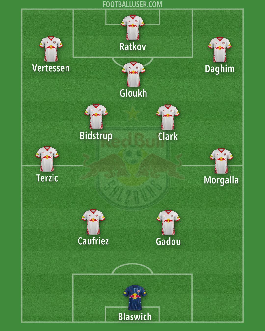 RB Salzburg Formation 2025