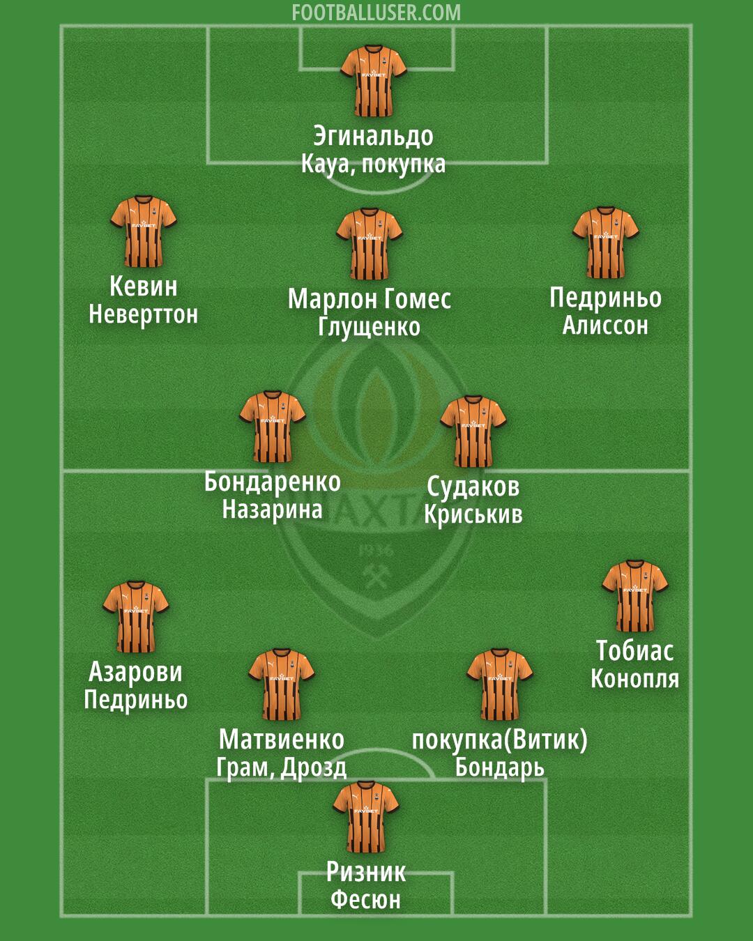 Shakhtar Formation 2025