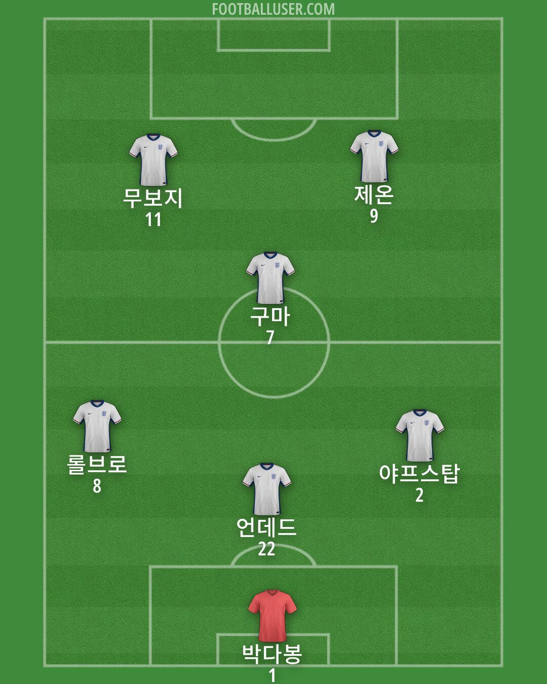 England Formation 2025