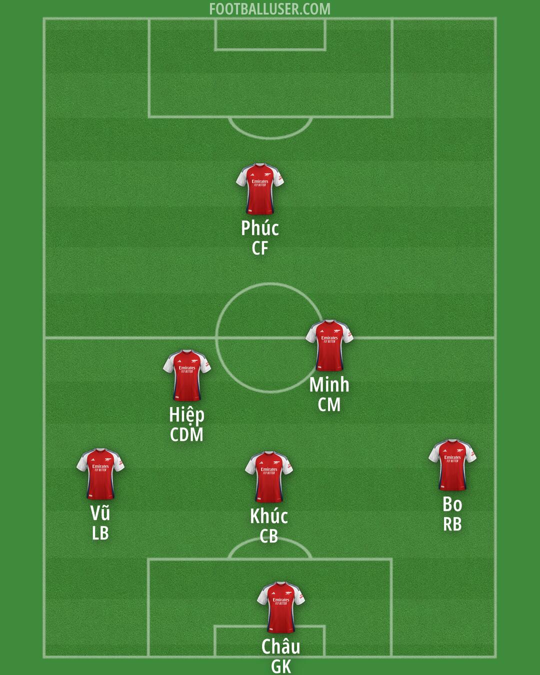 Arsenal Formation 2025