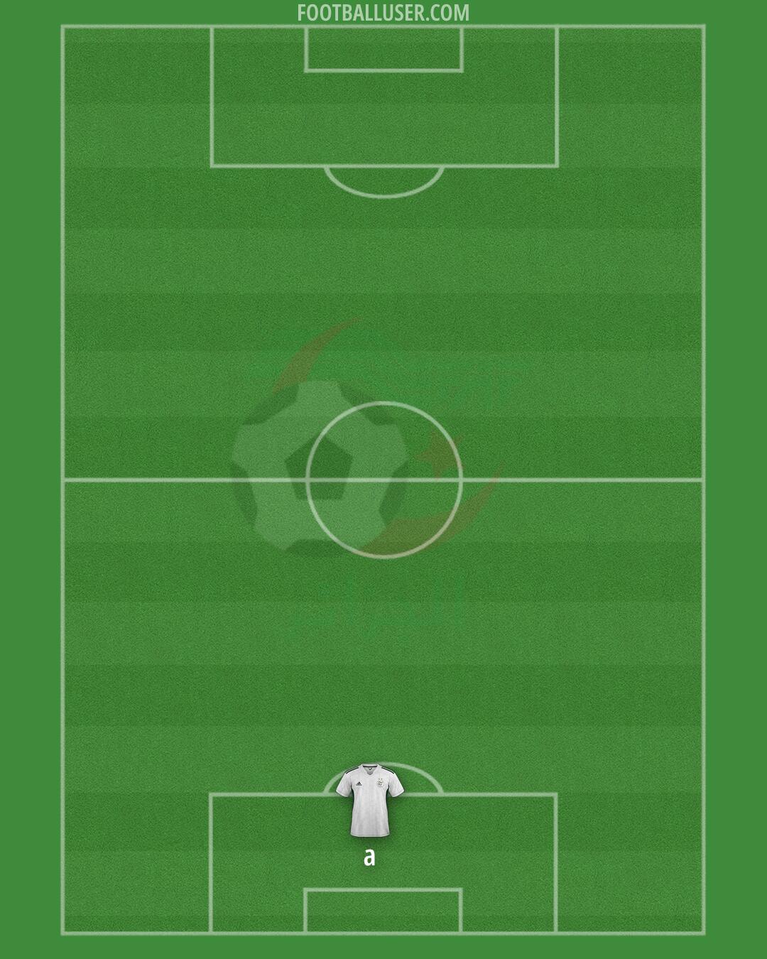 Algeria Formation 2025
