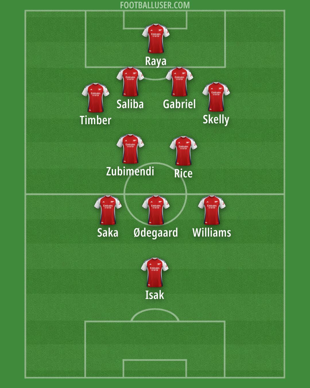 Arsenal Formation 2025